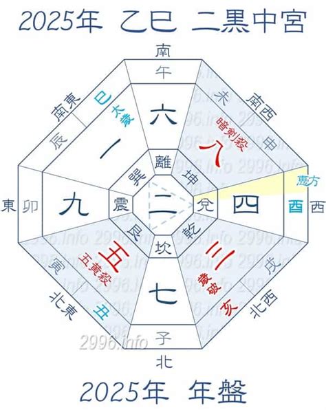 吉 方位|2024年～2025年の吉方位を調べる【効果や開運方法。